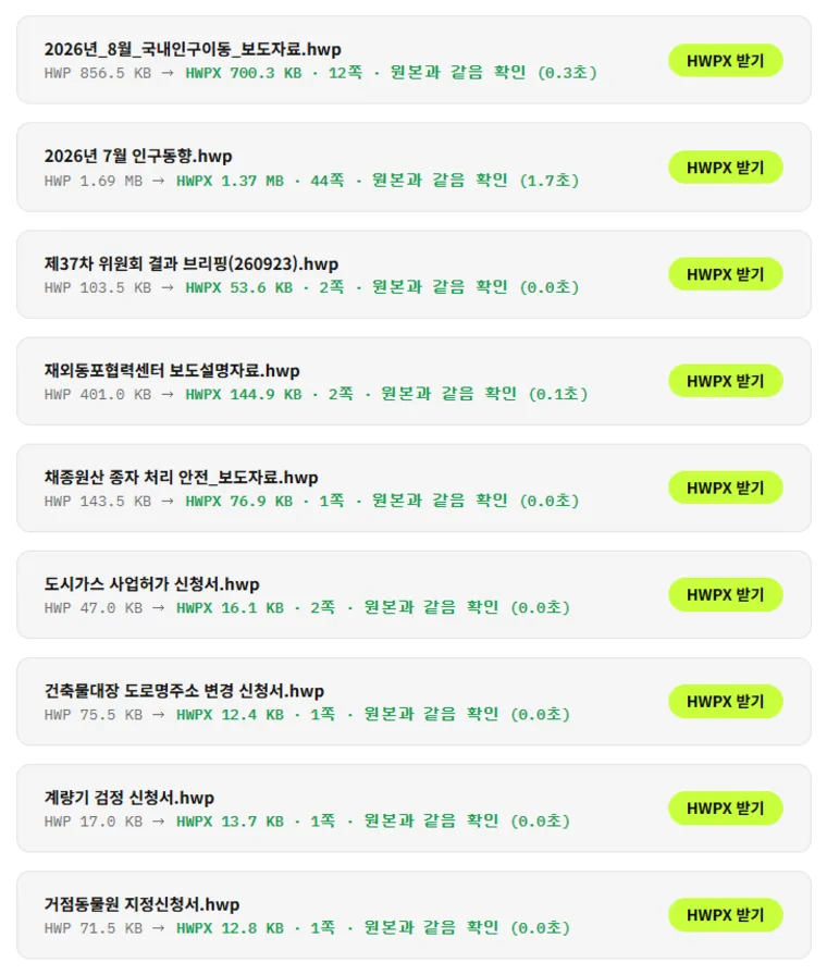 압축소 HWPX↔HWP 변환에서 정부 HWP 파일 9개를 HWPX로 바꾸고 모두 원본과 같음 확인이 뜬 화면